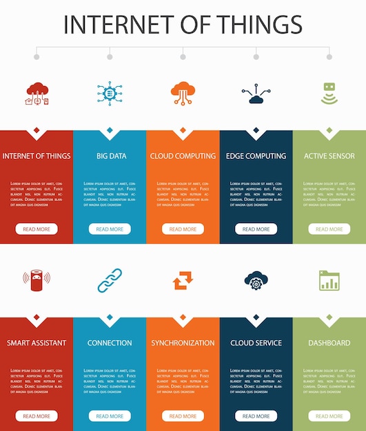 Affiliate-Marketing-Infografik 10 Schritte Kreisdesign. Affiliate-Link, Provision, Conversion, Cost-per-Click einfache Symbole