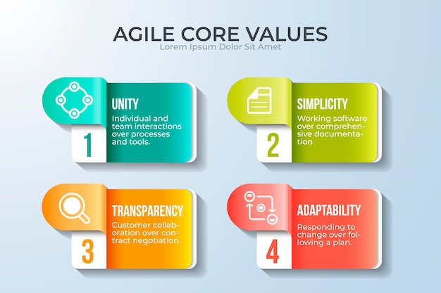 Agile infografik-vorlage