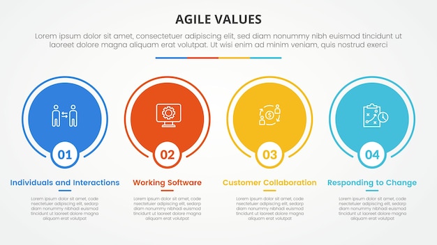 agile Werte Infografik Konzept für Diapräsentation mit großem Kreis Umriss in horizontaler Richtung mit 4-Punkte-Liste mit flachem Stil