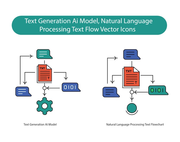 AIPowered Text-Generation NLP-Modell Flowchart Vektor-Ikonen-Sammlung