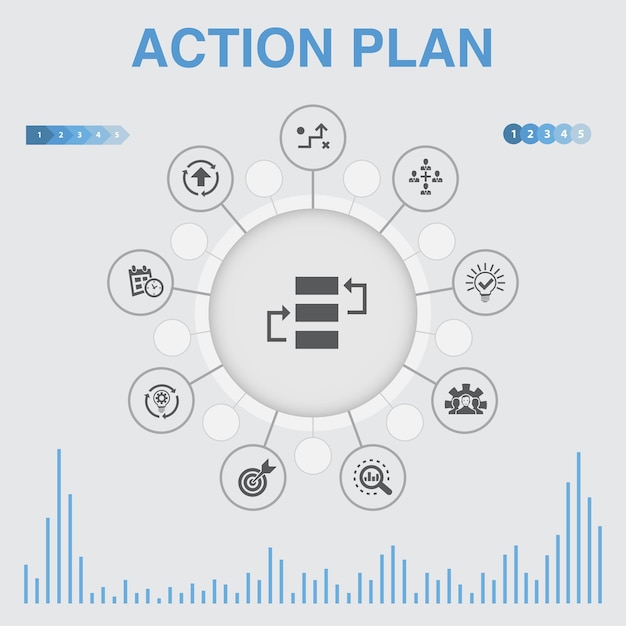 Aktionsplan-Infografik mit Symbolen. Enthält Symbole wie Verbesserung, Strategie, Implementierung, Analyse