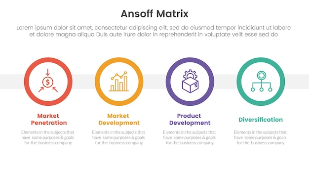 Ansoff-Matrix-Framework-Wachstumsinitiativen-Konzept mit für Infografik-Vorlagenbanner mit großer Kreiszeitleiste, Vier-Punkte-Listeninformationsvektorillustration