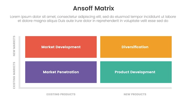 Ansoff-Matrix-Framework-Wachstumsinitiativen-Konzept mit quadratischer Matrixform für Infografik-Vorlagenbanner mit Vier-Punkte-Listeninformationsvektorillustration