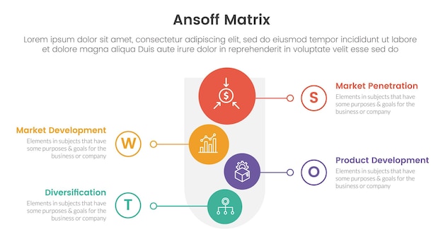 Ansoff-Matrix-Framework-Wachstumsinitiativen-Konzept mit Trichter und vertikaler Form für Infografik-Vorlagenbanner mit Vier-Punkte-Listeninformationsvektor