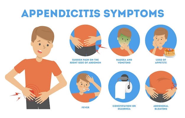 Appendizitis symptome infografik. bauchschmerzen, durchfall und erbrechen