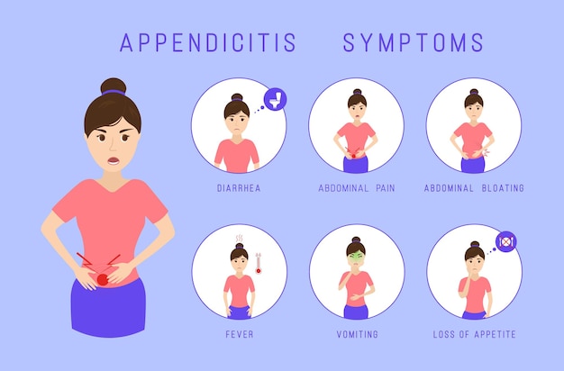 Appendizitis symptome infografik.