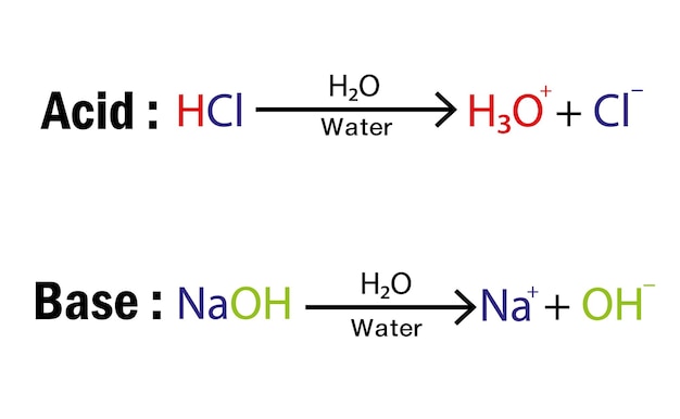 Arrhenius-säuren- und basengleichung lerninhalte für chemiestudenten vektorillustration