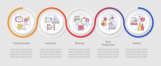 Arten von muda-loop-infografik-vorlagen produktionsabfall datenvisualisierung mit 5 schritten prozess-zeitstrahl-infodiagramm workflow-layout mit liniensymbolen myriad proregular-schriftart verwendet