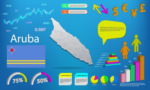 Aruba-karte infografik diagramme symbole elemente und symbolsammlung detaillierte aruba-karte mit hochwertigen business-infografik-elementen