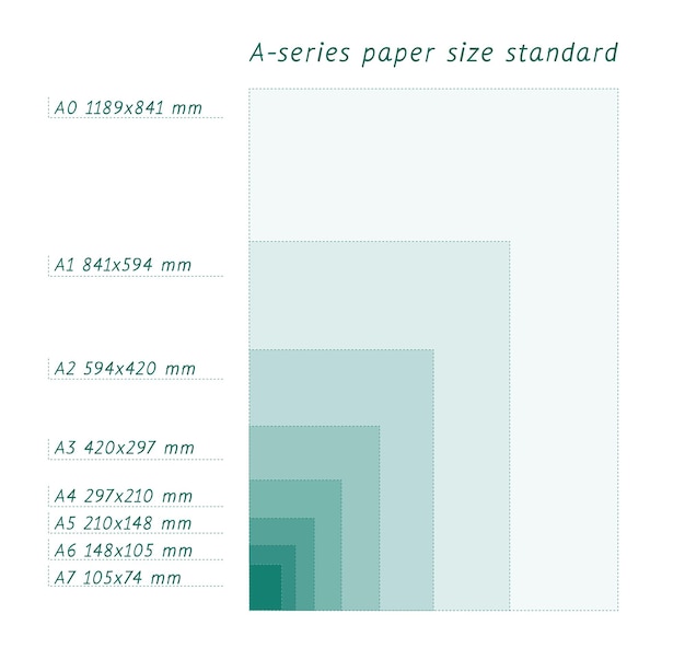 Aseries papierformate größe a0 a1 a2 a3 a4 a5 a6 a7 mit etiketten und abmessungen in millimetern