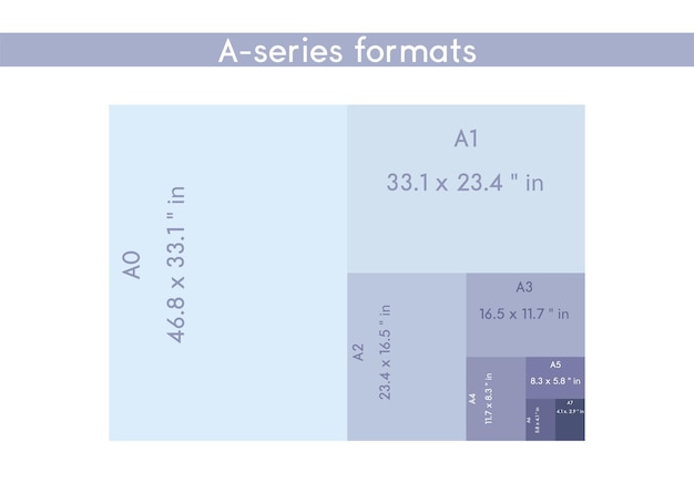 Aseries-papierformate größe a0 a1 a2 a3 a4 a5 a6 a7 mit etiketten und abmessungen in zoll internationaler standard iso-papiergröße proportional zur tatsächlichen zollgröße