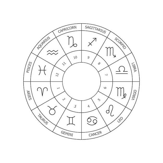 Astrologie Tierkreiszeichen Sternkreis Geburtshoroskop mit Tierkreiszeichen Häuser des Horoskops