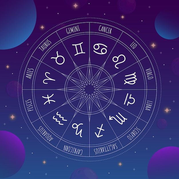 Astrologierad mit sternzeichen auf weltraumhintergrund. geheimnis und esoterisch. sternenkarte.