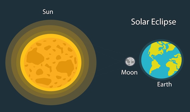 Astronomische beobachtungen astronomische phänomene himmelskörper himmelsereignisse