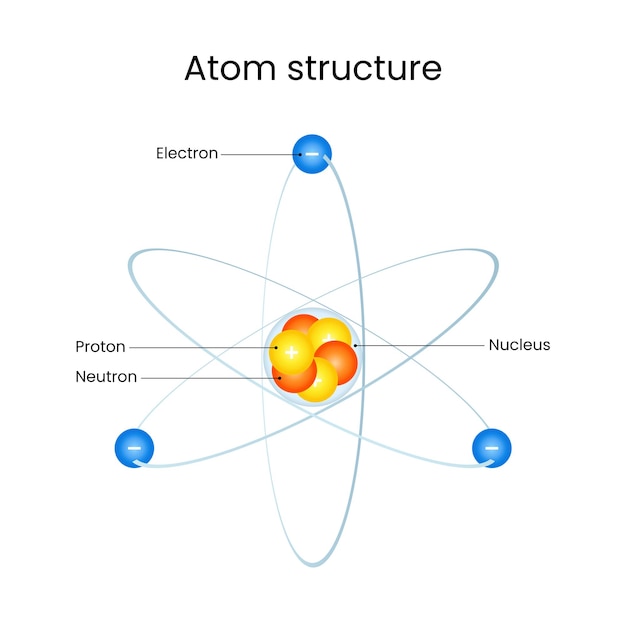 Atom mit Teilchen und Struktur