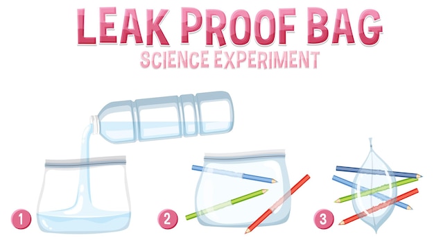 Auslaufsicheres beutel-wissenschaftsexperiment