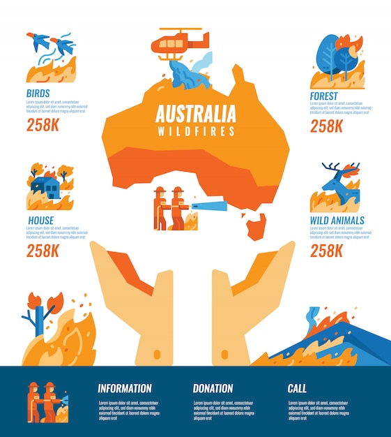 Australien Waldbrände Infografiken.