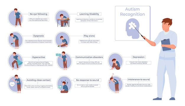 Autismus-infografik-flachzusammensetzung mit krankheitserkennungsspezialisten isolierten symbolen von syndromen mit bearbeitbaren textbeschriftungen vektorillustration