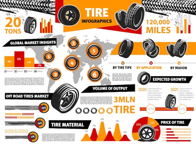 Autoreifen reifen infografik fahrzeugrad diagramme