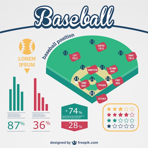 Baseball kostenlos infografik