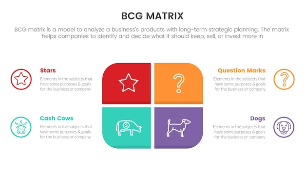 Bcg-wachstumsaktienmatrix infografik-datenvorlage mit rundem rechteck-box-konzept für folienpräsentation