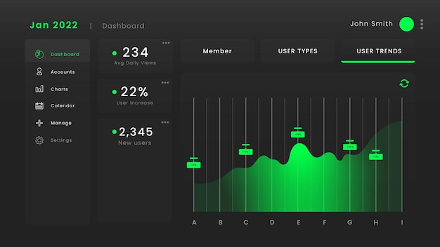 Benutzeroberflächenvektor des dashboards