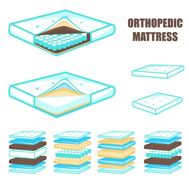 Bequeme geschichtete orthopädische matratzensatz-vektorillustration