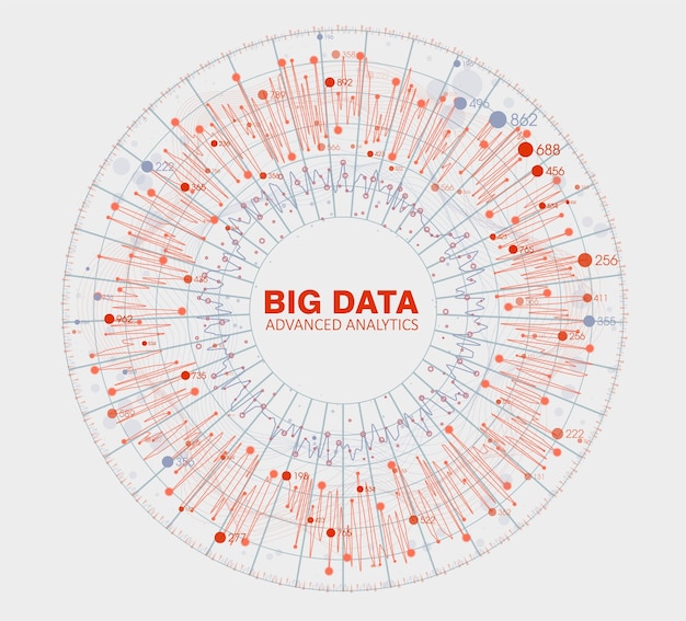 Big Data: fortgeschrittene Analysen und Datenvisualisierung