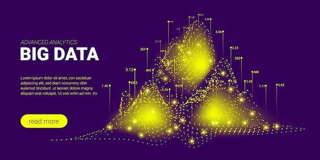 Big Data Stream und Geschäftsanalysen