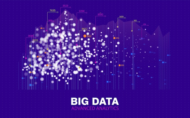 Big Data und fortgeschrittene Analytik-Visualisierung