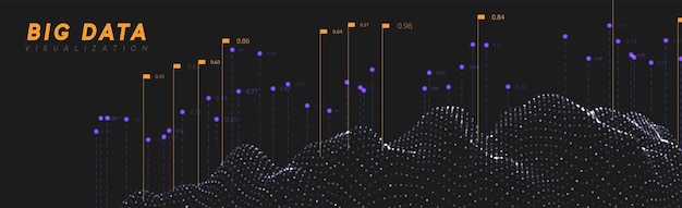 Big-Data-Visualisierung. Informationswellentechnologie. Futuristischer abstrakter Hintergrund digitaler Bigdata. Analytische Datenberechnung und -verarbeitung. Vektor-Illustration