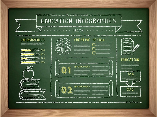 Vektor bildungsinfografiken mit kreide auf holzrahmentafel isoliert geschrieben