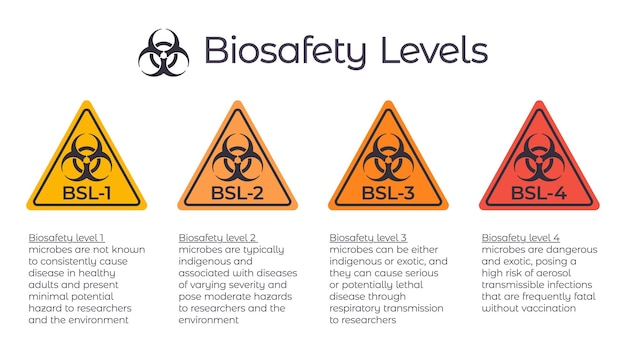Biosicherheitsstufen bsl gefahrstoffbezeichnungsschild