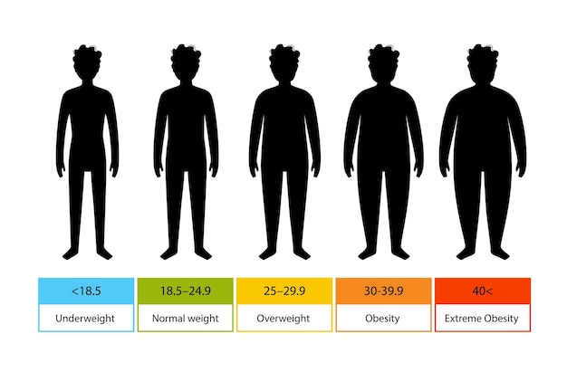 Body-mass-index kinder