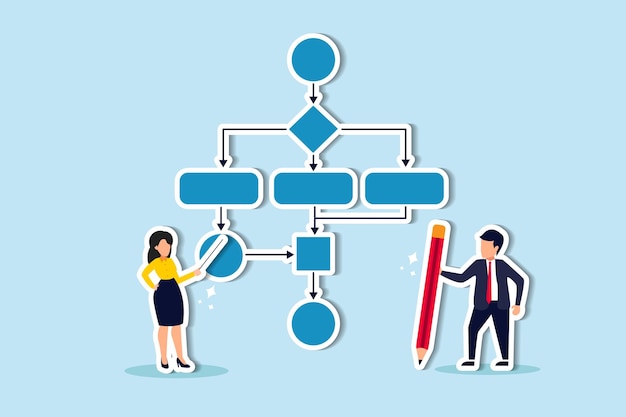 Business-prozess-workflow-diagramm oder modell-design-flowchart, um ergebnisse zu erhalten karte oder plan für das geschäft