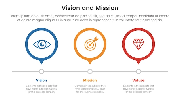 Vektor business-vision-mission und werteanalyse-tool-framework-infografik mit 3-kreis-zeitleiste in die richtige richtung, 3-punkt-stufen-konzept für folienpräsentationsvektorillustration