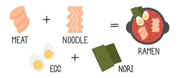 Cartoon-Ramen-Nudel-Rezept-Design-Vektor. Asiatisches Essen für Restaurantmenüs