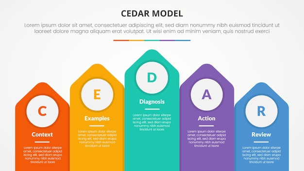 CEDAR-Feedback-Modell Infografik-Konzept für Folienpräsentation mit vertikaler Pfeilrichtung nach oben mit 5-Punkte-Liste mit flachem Stil