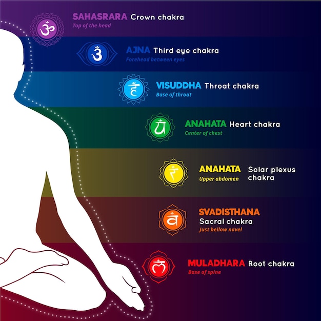 Chakras konzeptillustration