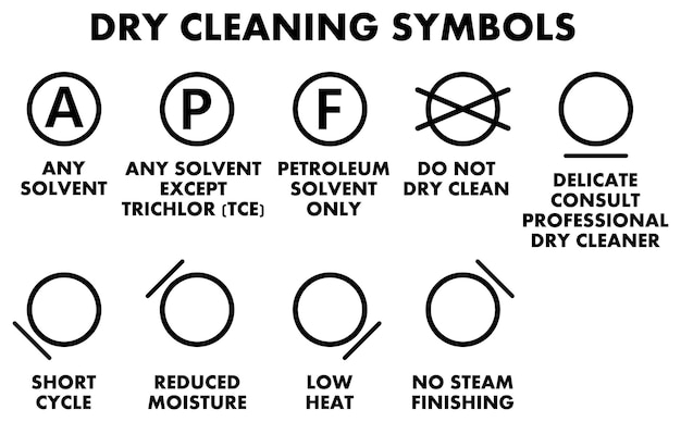 Chemische reinigungssymbole, symbole für chemische reinigung mit erklärung.