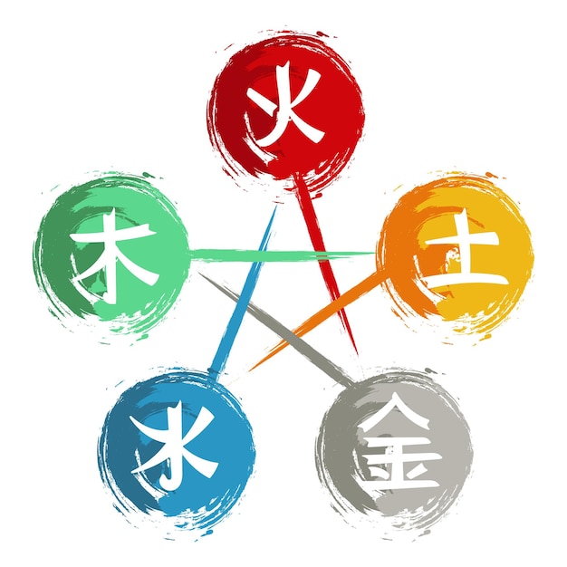 Chinesische astrologische symbole, feuer, erde, metall, luft und holz. feng-shui-hieroglyphen