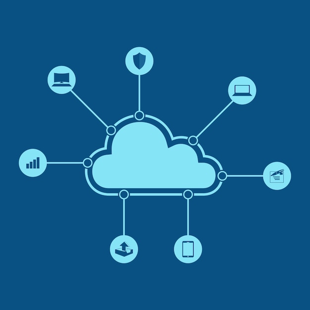 Cloud Computing und Datenverbindung