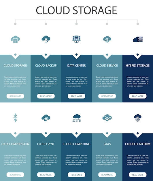 Cloud-speicher infografik 10 option ui-design. cloud backup, rechenzentrum, hybridspeicher, einfache symbole für die datenkomprimierung