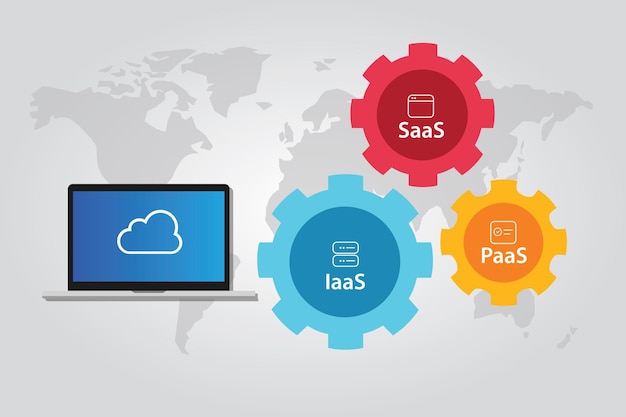 Cloud-Stack-Kombination von IaaS PaaS und SaaS-Plattform-Infrastruktur-Software als Dienst