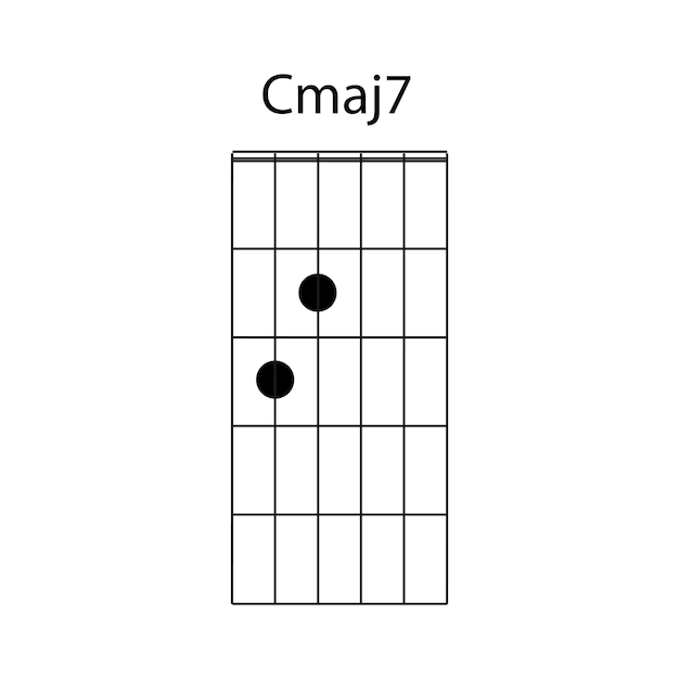 Vektor cmaj7 gitarrenakkord-symbol