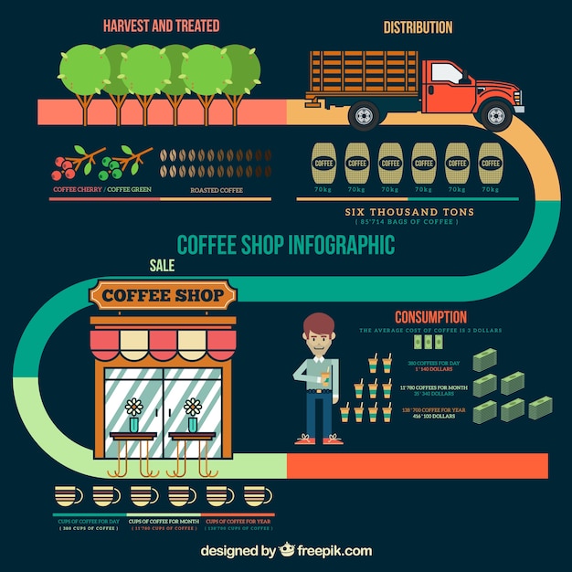 Coffee-shop infografik elemente