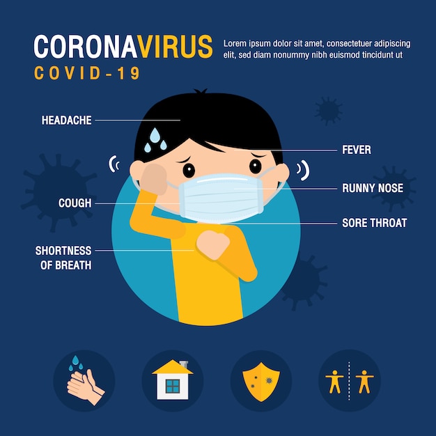 Vektor corona virus 2019 symptome und prävention infografik. 2019-ncov der patientencharakter-cartoon-vektor. wuhan-virus-krankheit.