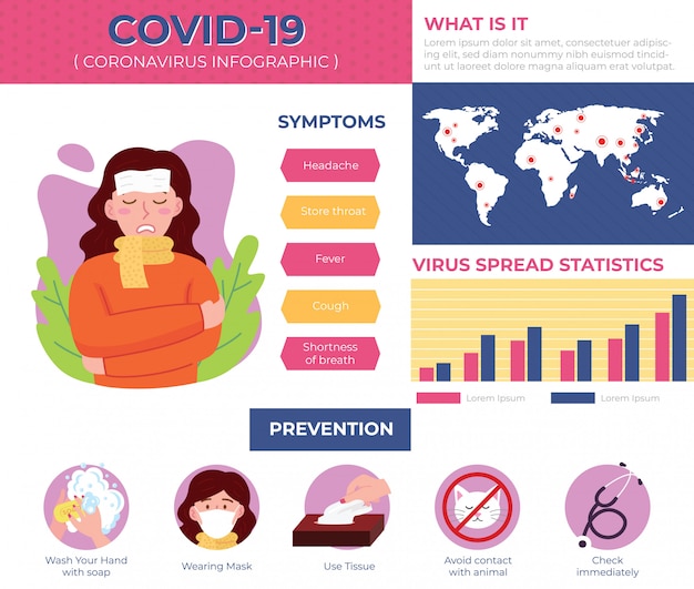 Corona virus infografik