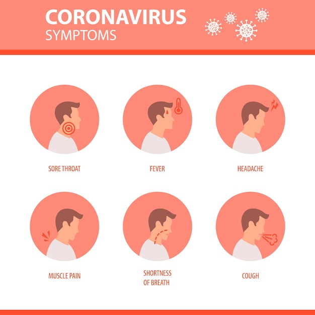 Coronavirus 2019ncov symptome medizin und gesundheitswesen infografik vektorhintergrund im flachen stil