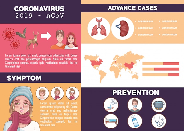 Vektor coronavirus-infografik mit symptom- und präventionsvektor-illustrationsdesign